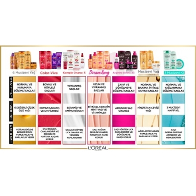 Loreal Paris L'oréal Paris Elseve Dream Long Wonder Water Mucize Bakım Suyu 200ML - 8